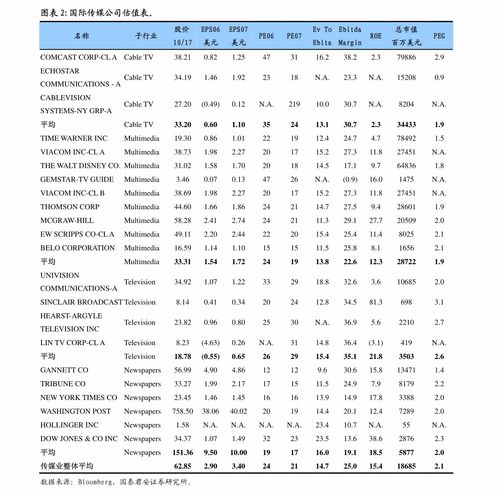國金證券輕工造紙行業月度線上數據跟蹤報告 5月紙巾、個護與家居品類阿里全網數據分析