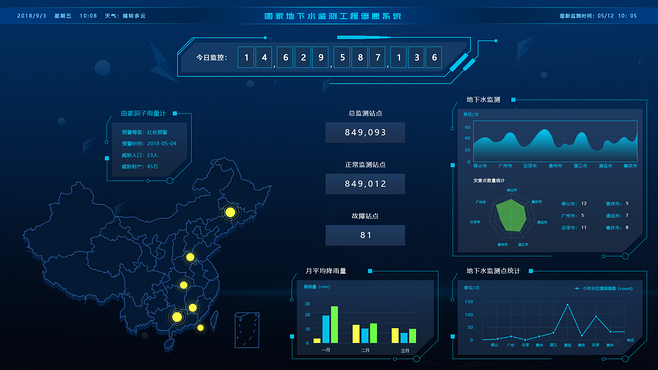 多套數(shù)據(jù)可視化大屏UI設(shè)計(jì) 驅(qū)動(dòng)大數(shù)據(jù)服務(wù)的智慧之眼